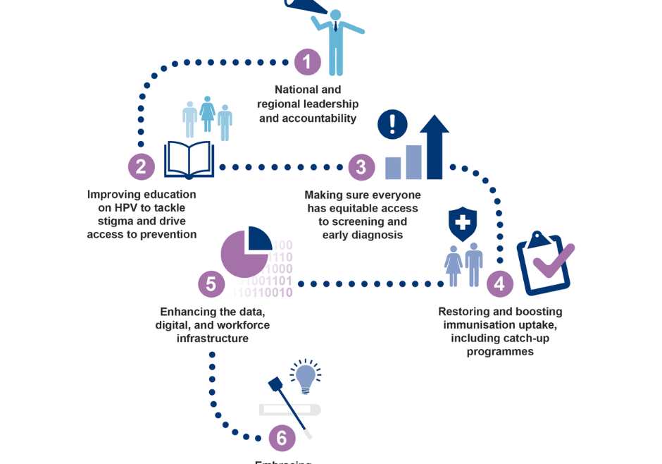 Website Article - HPV Coalition (1)